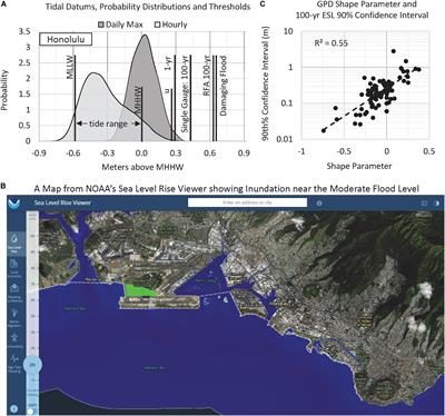 A Regional Frequency Analysis of Tide Gauges to Assess Pacific Coast Flood Risk